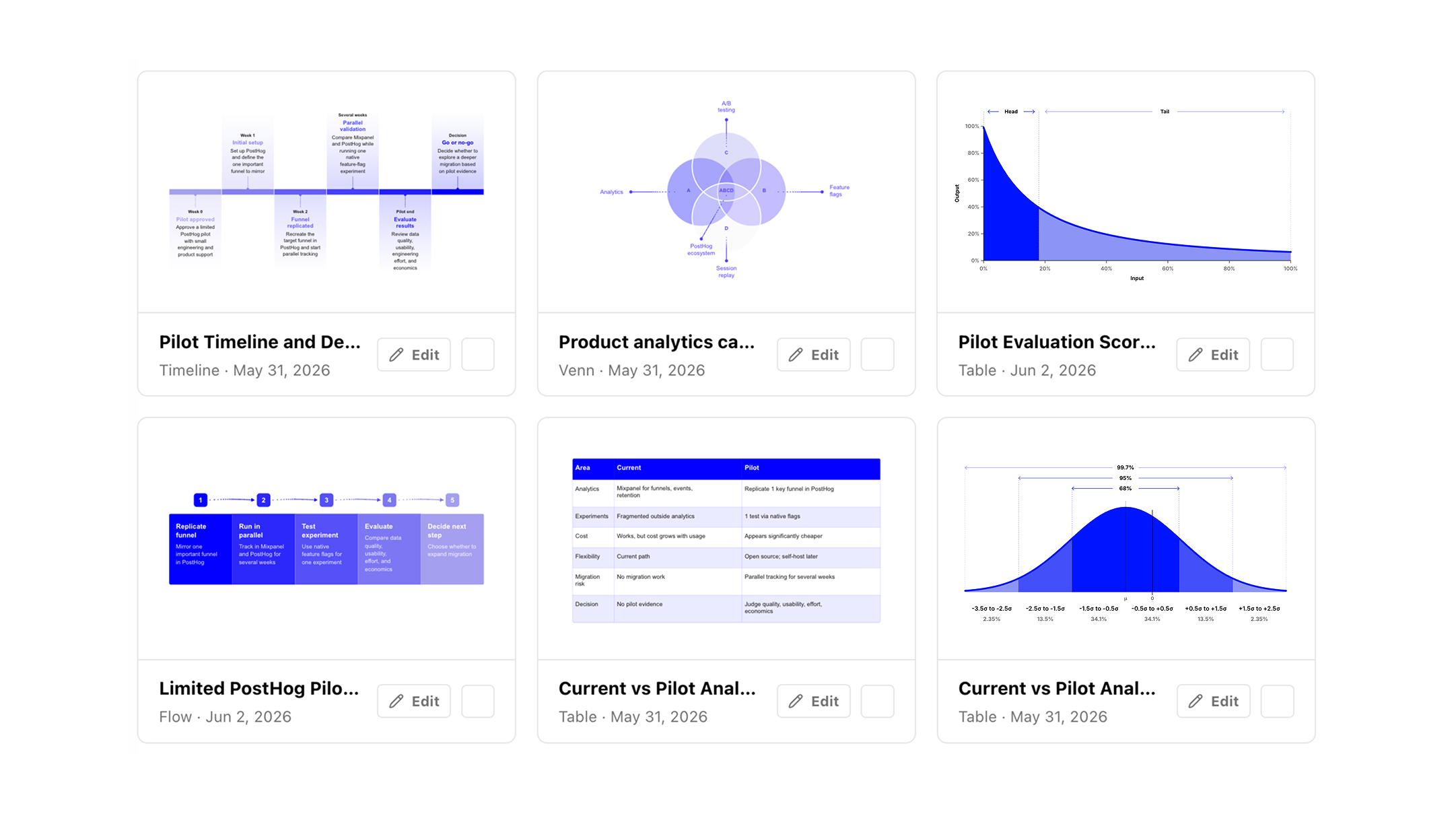 Smart, reusable data visualizations visual